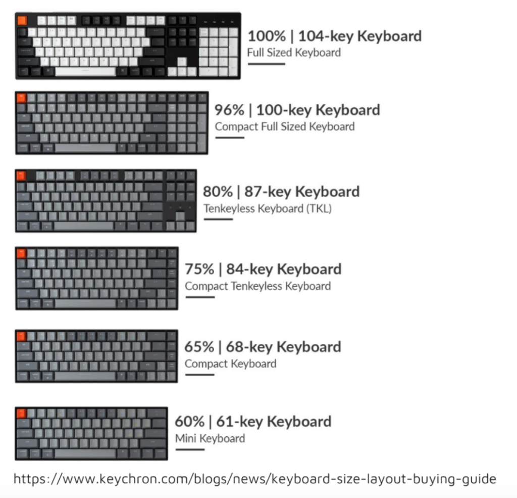 Apa Itu Keyboard Mechanical dan Bagaimana Ukurannya Mempengaruhi Setup Kerjamu?