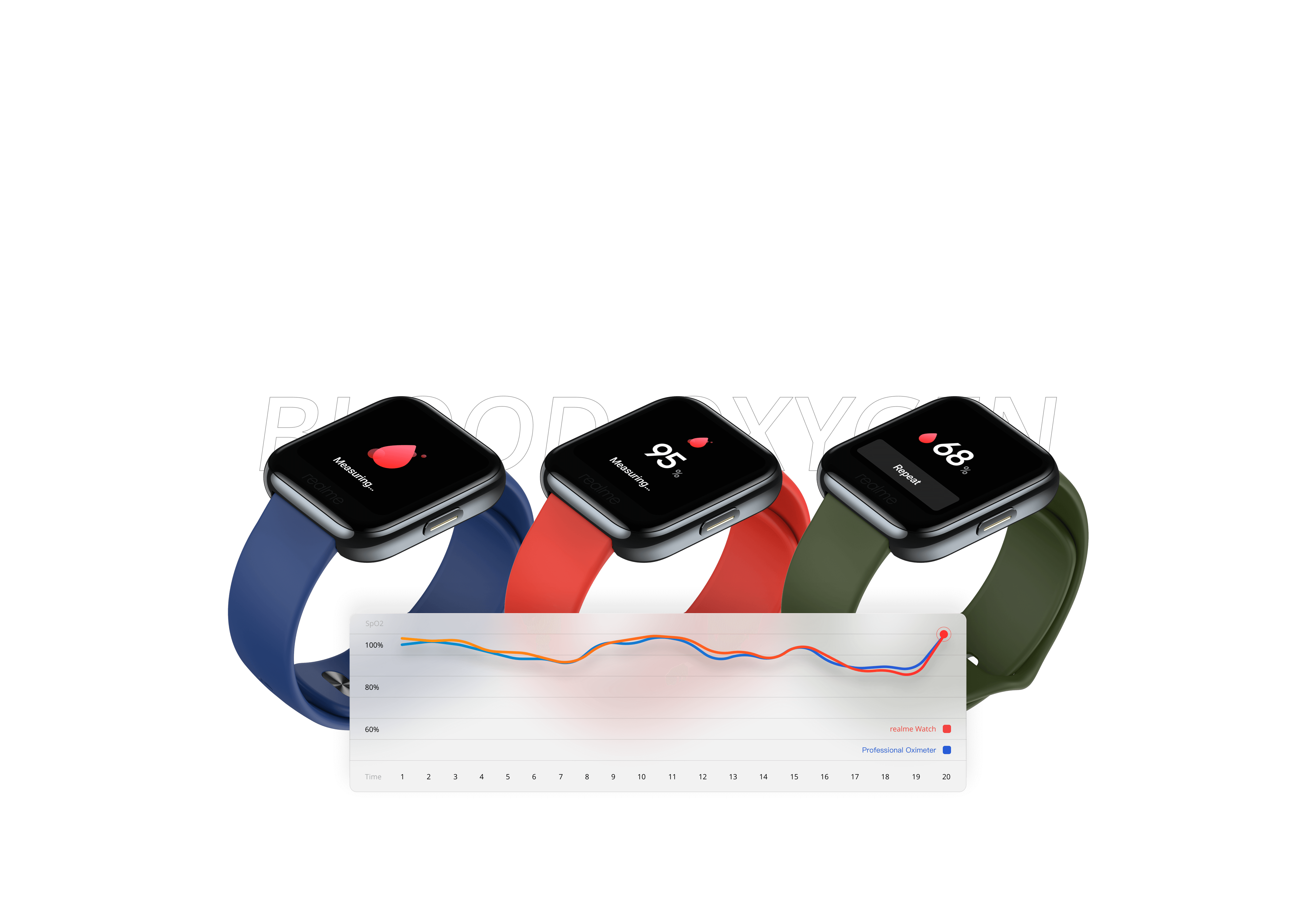 Baru Diluncurkan! realme Watch 5 Bisa Tahan 16 Hari, Layar Tetap Jelas di Bawah Terik Matahari