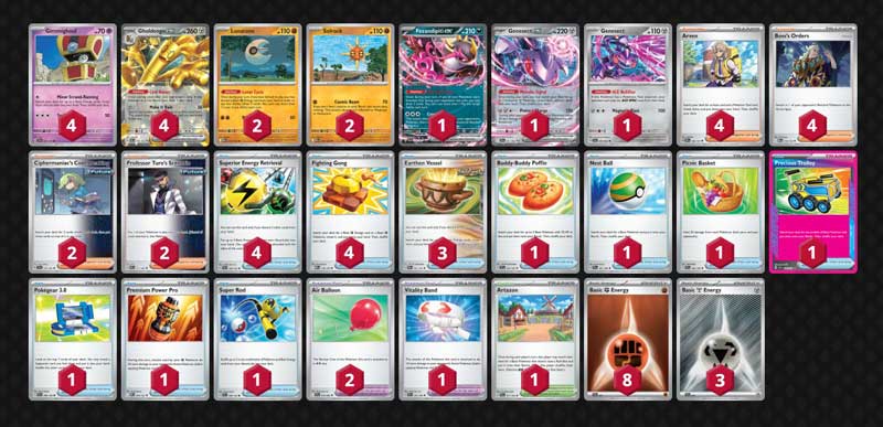 Evolusi Mega Guncang Meta! 8 Deck Paling Ganas yang Wajib Kamu Siapkan di Format Terkini