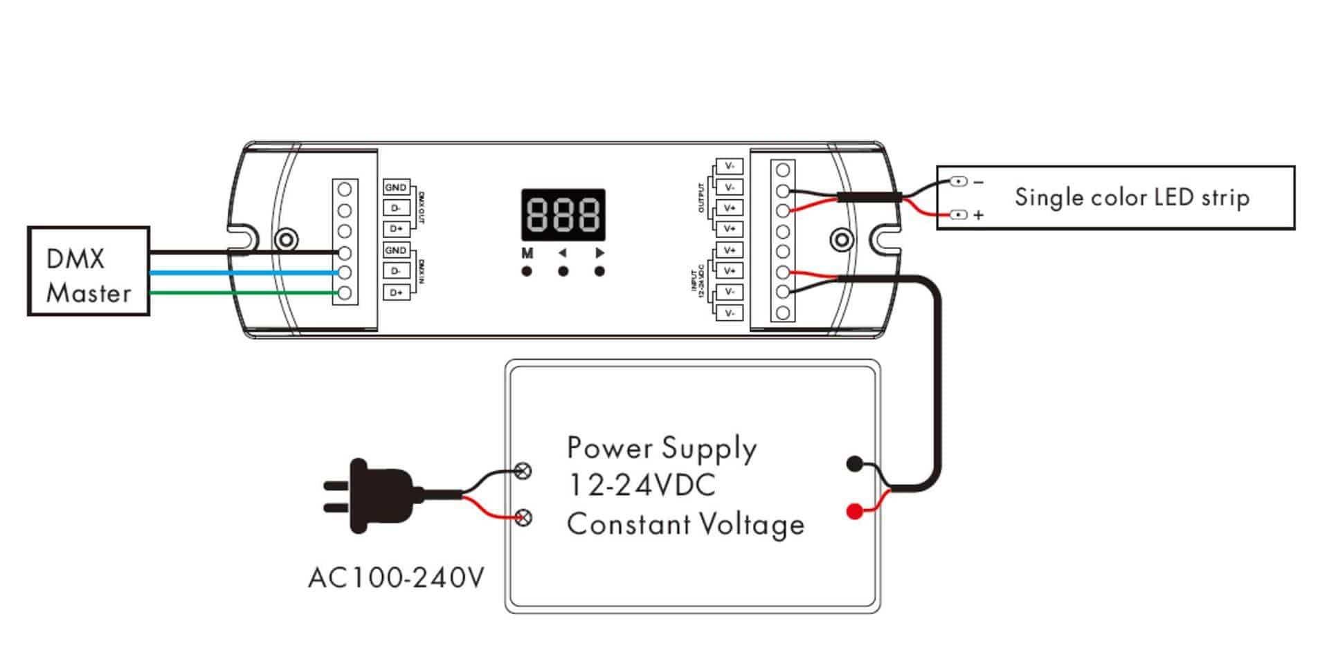 Panduan Lengkap Wiring LED Strip: Anti Redup, Anti Salah Sambung!