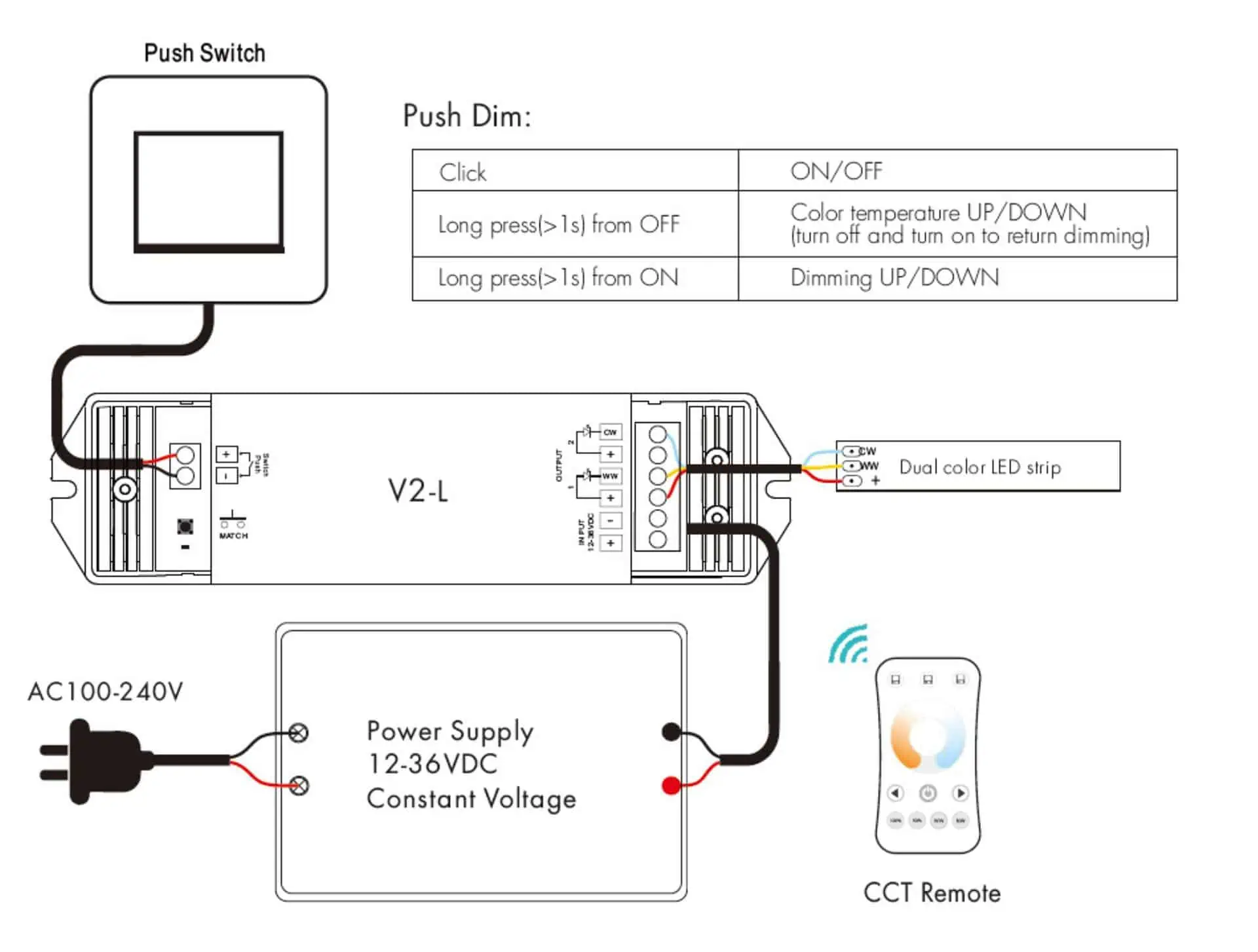 Panduan Lengkap Wiring LED Strip: Anti Redup, Anti Salah Sambung!