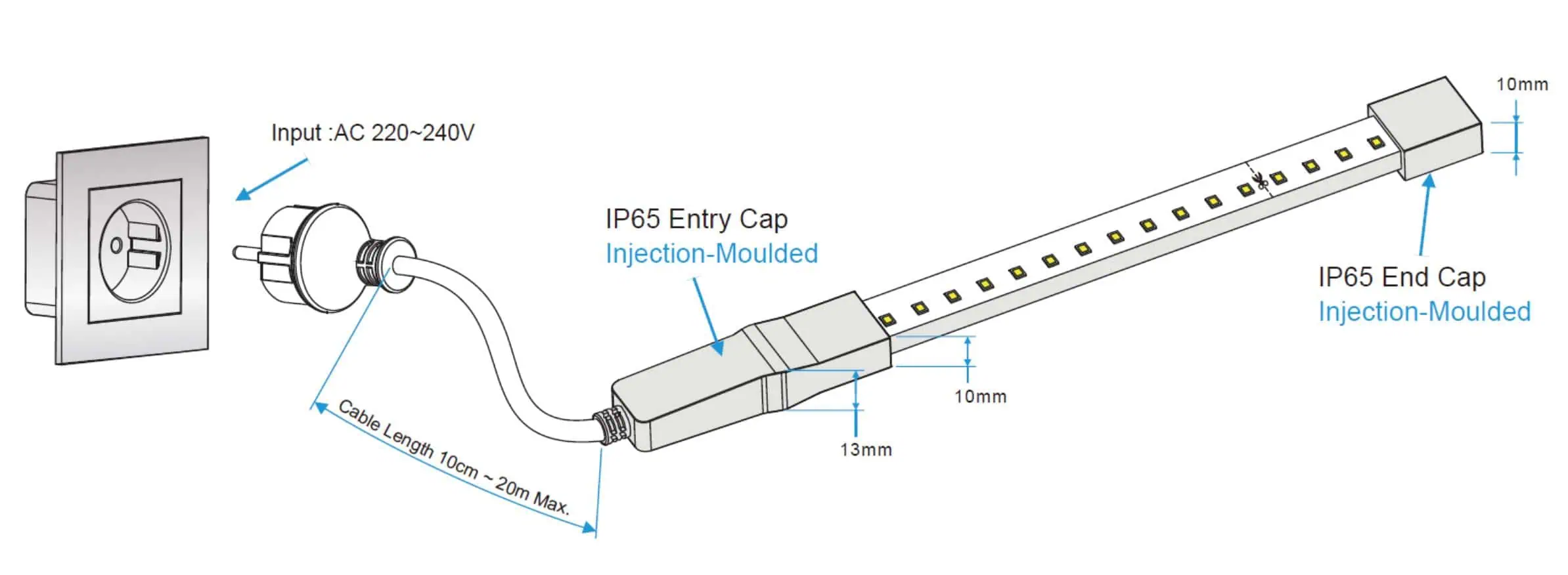 Panduan Lengkap Wiring LED Strip: Anti Redup, Anti Salah Sambung!