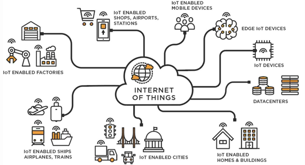 IoT: Cara Cerdas Menghubungkan Dunia Fisik dan Digital di Sekitar Kita