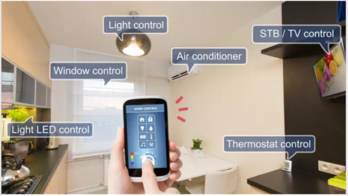 IoT: Cara Cerdas Menghubungkan Dunia Fisik dan Digital di Sekitar Kita