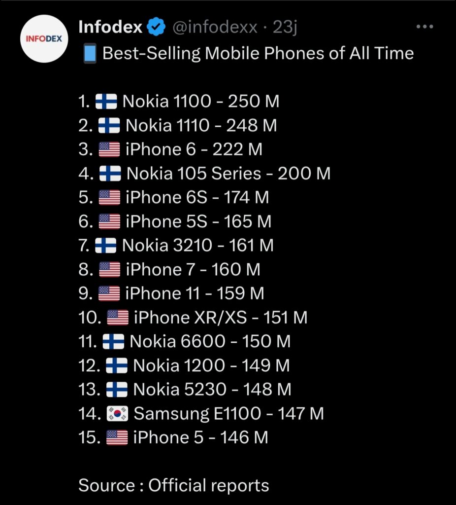 15 Ponsel Paling Laku Sepanjang Sejarah: Dominasi Nokia yang Masih Sulit Ditandingi