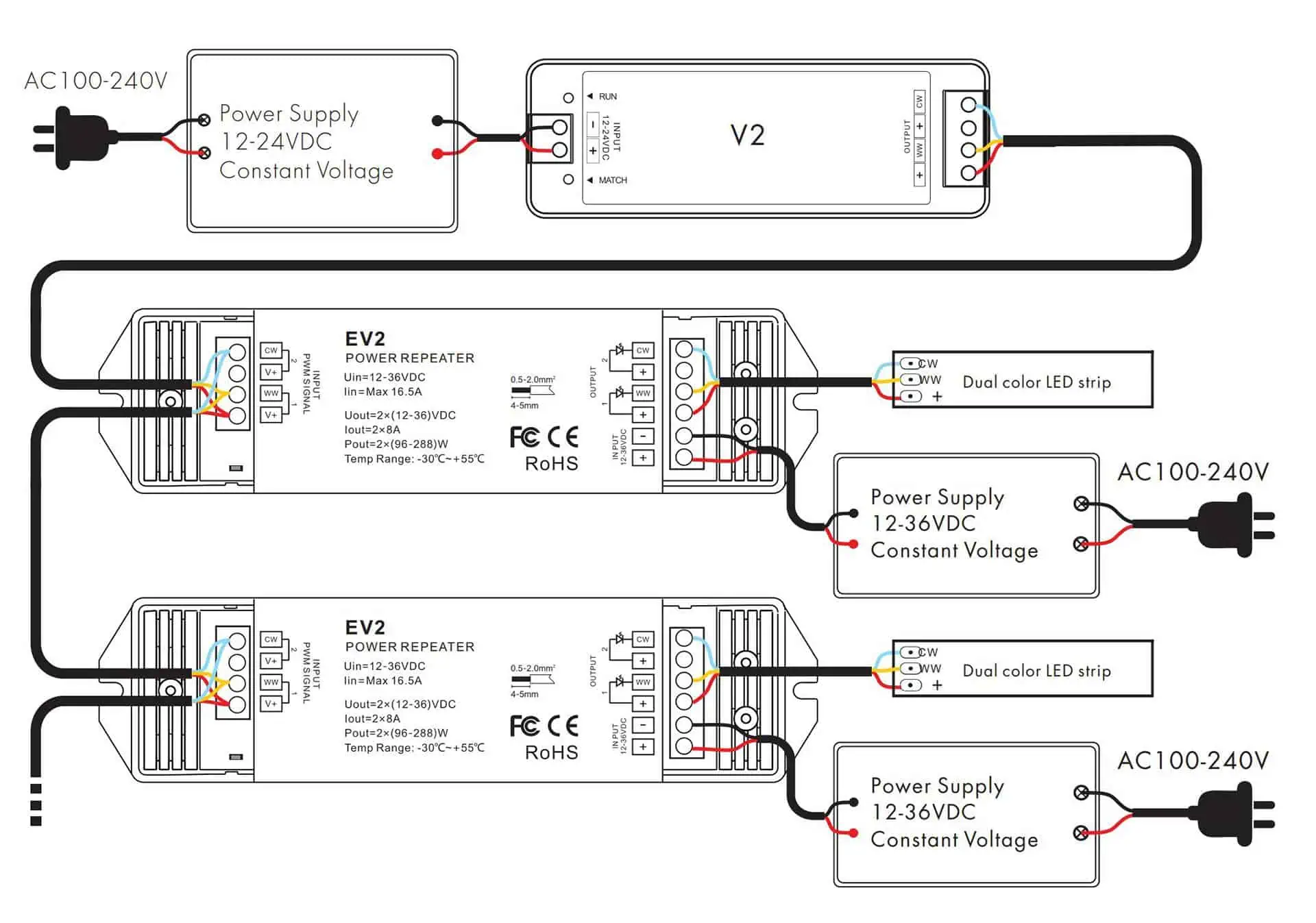 Panduan Lengkap Wiring LED Strip: Anti Redup, Anti Salah Sambung!