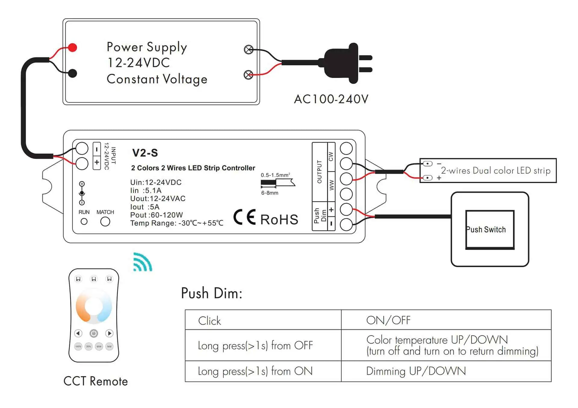 Panduan Lengkap Wiring LED Strip: Anti Redup, Anti Salah Sambung!