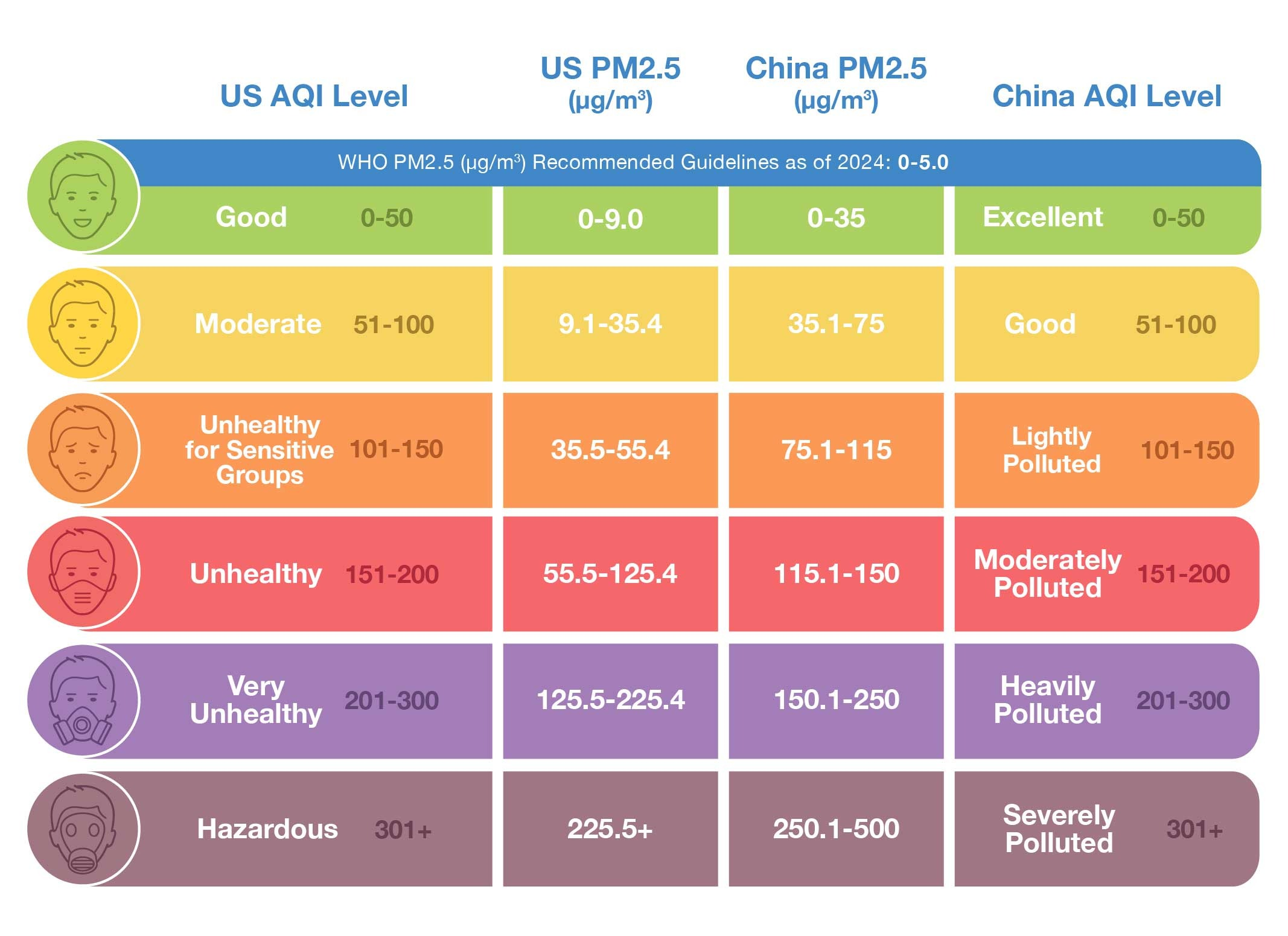 Pahami Angka di Balik AQI: Kapan Aman, Kapan Wajib Masuk Rumah?
