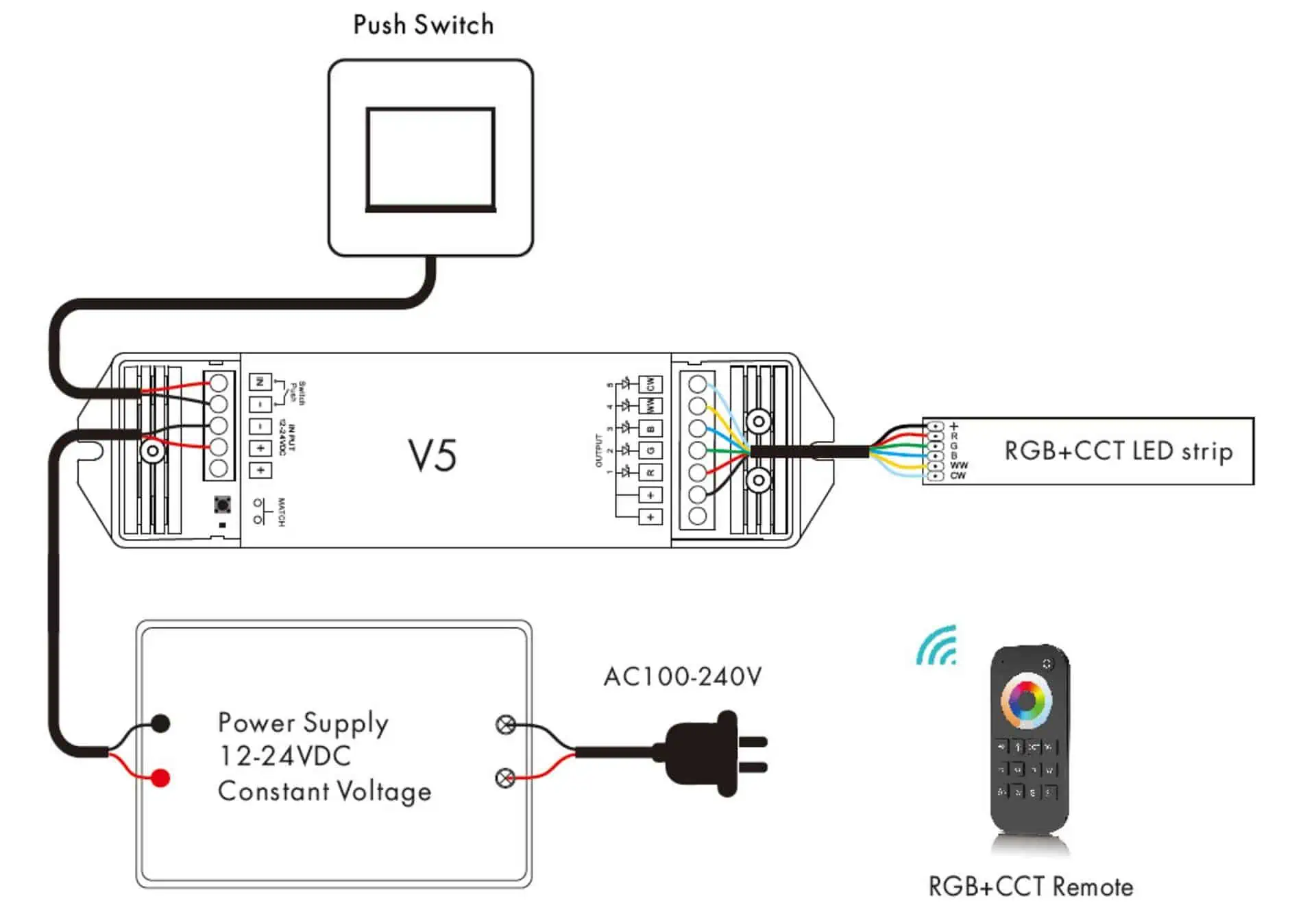 Panduan Lengkap Wiring LED Strip: Anti Redup, Anti Salah Sambung!