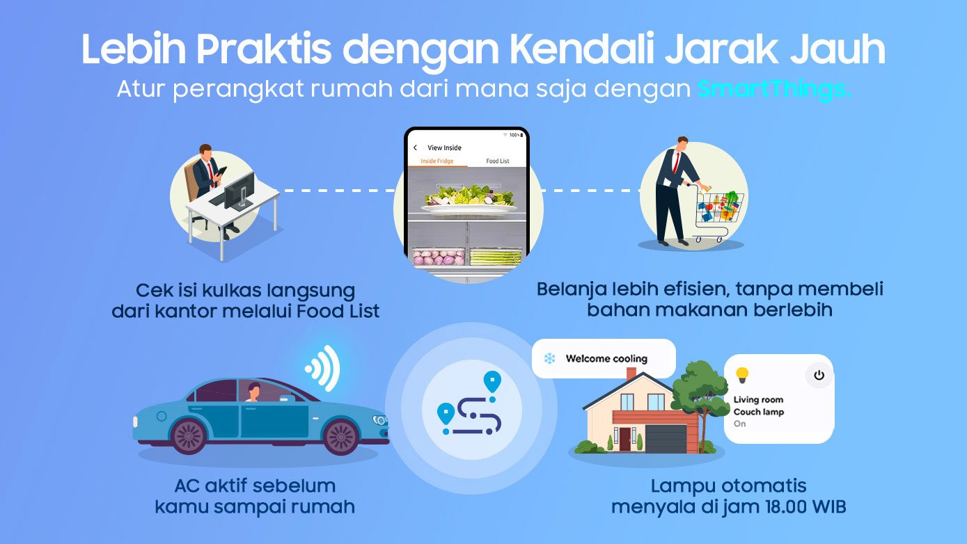Bukan Sekadar Aplikasi Lampu: Begini Cara Samsung SmartThings Bikin Rumahmu Super Pintar