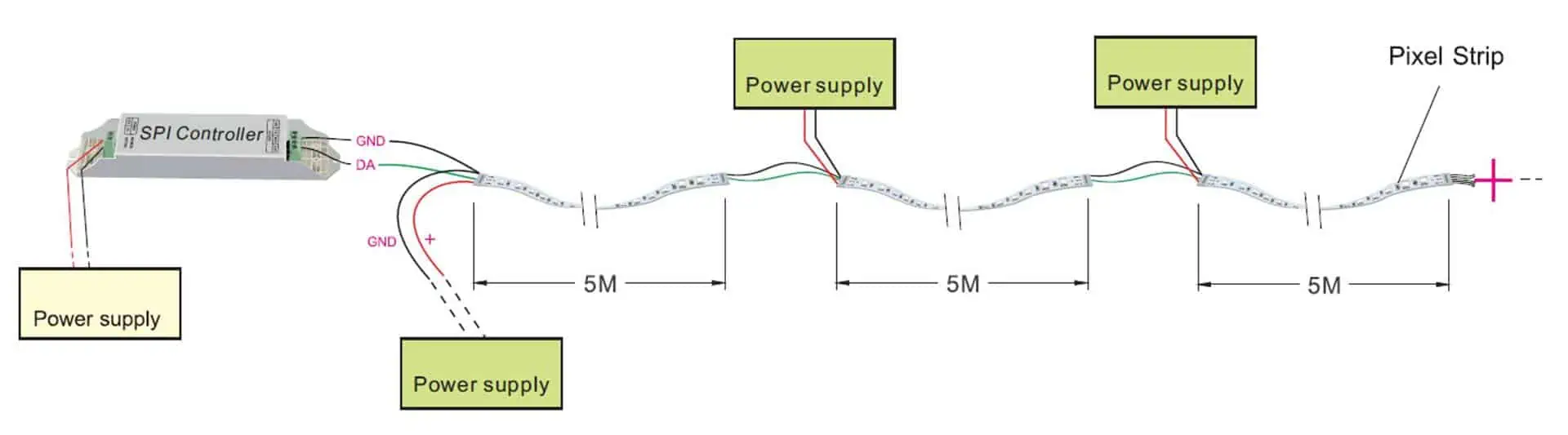 Panduan Lengkap Wiring LED Strip: Anti Redup, Anti Salah Sambung!