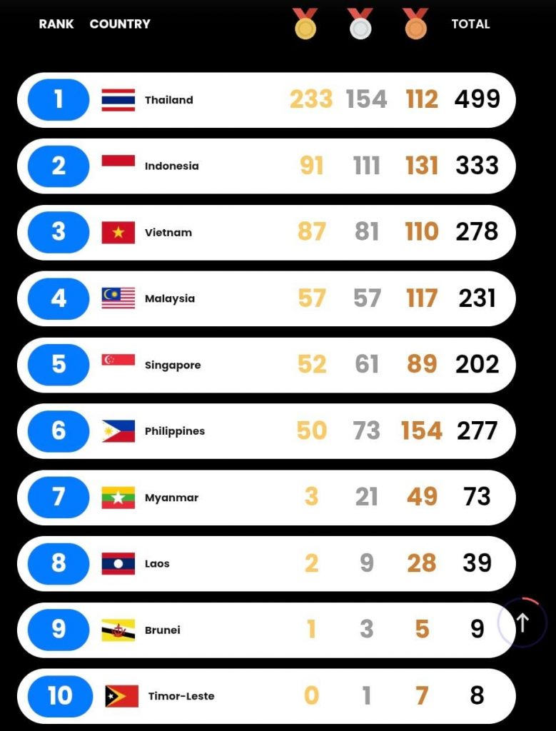 SEA Games 2025: Indonesia Bukan Tuan Rumah, Tapi Mental Juara!