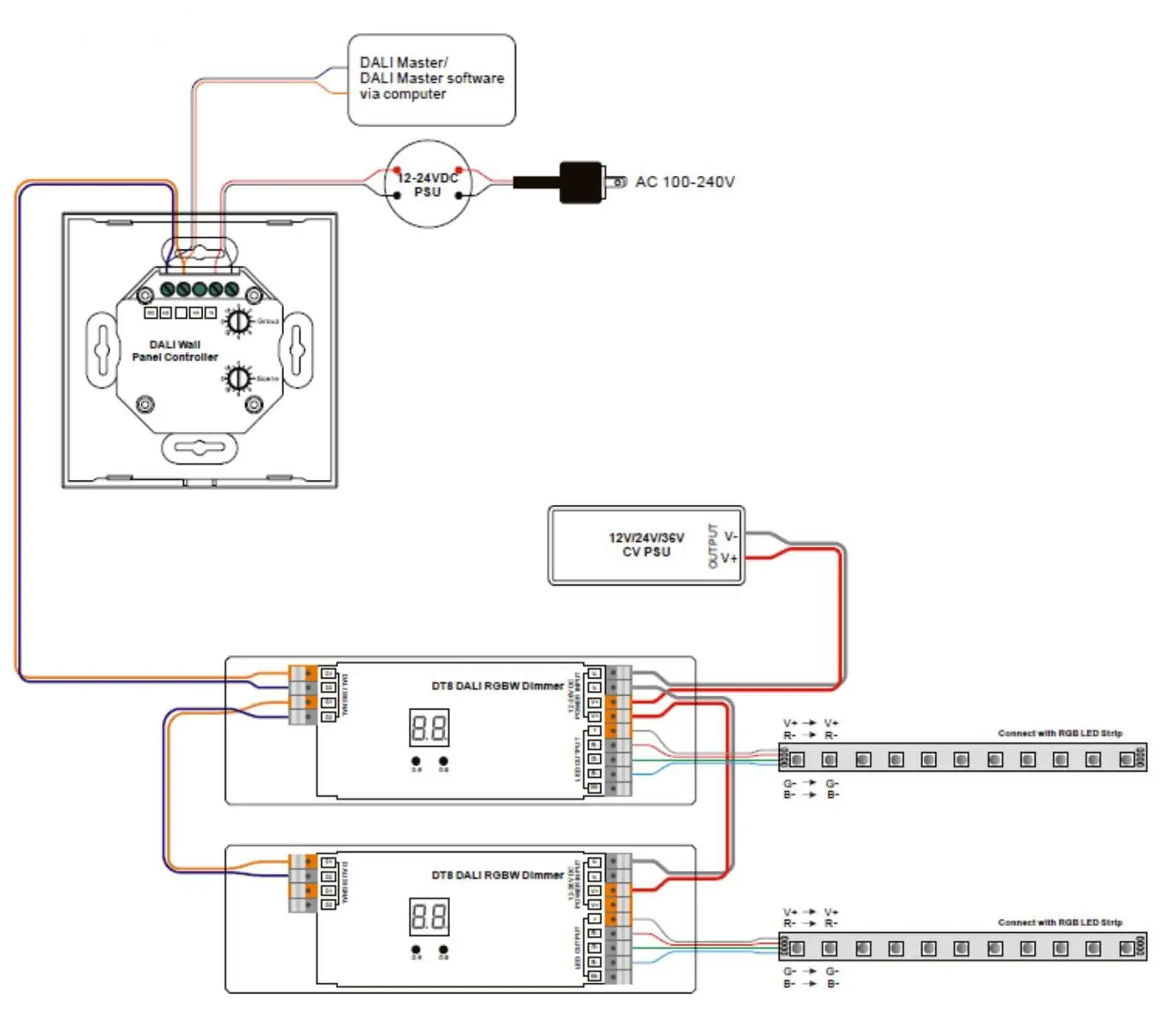 Panduan Lengkap Wiring LED Strip: Anti Redup, Anti Salah Sambung!