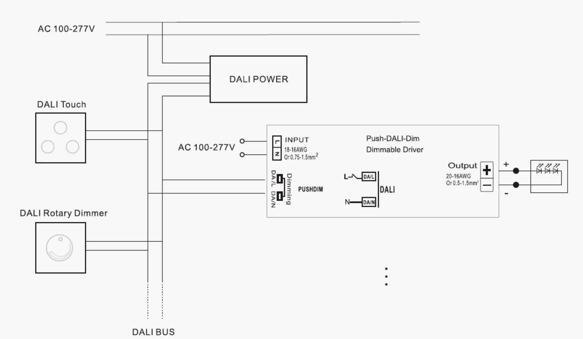 Panduan Lengkap Wiring LED Strip: Anti Redup, Anti Salah Sambung!