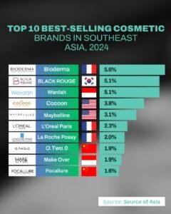 Wardah Halal Beauty: Dari Brand Lokal Jadi Jawara Kosmetik se-Asia Tenggara