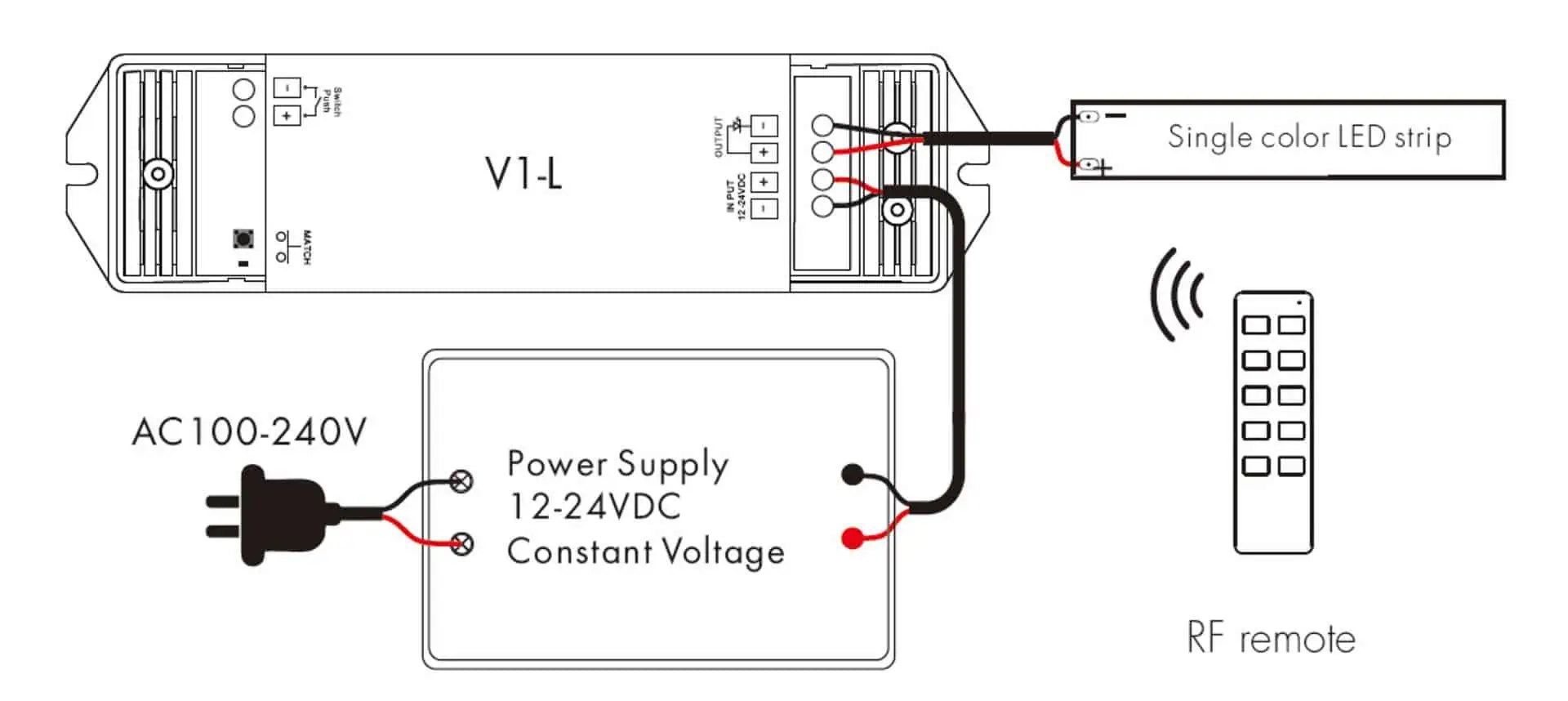 Panduan Lengkap Wiring LED Strip: Anti Redup, Anti Salah Sambung!