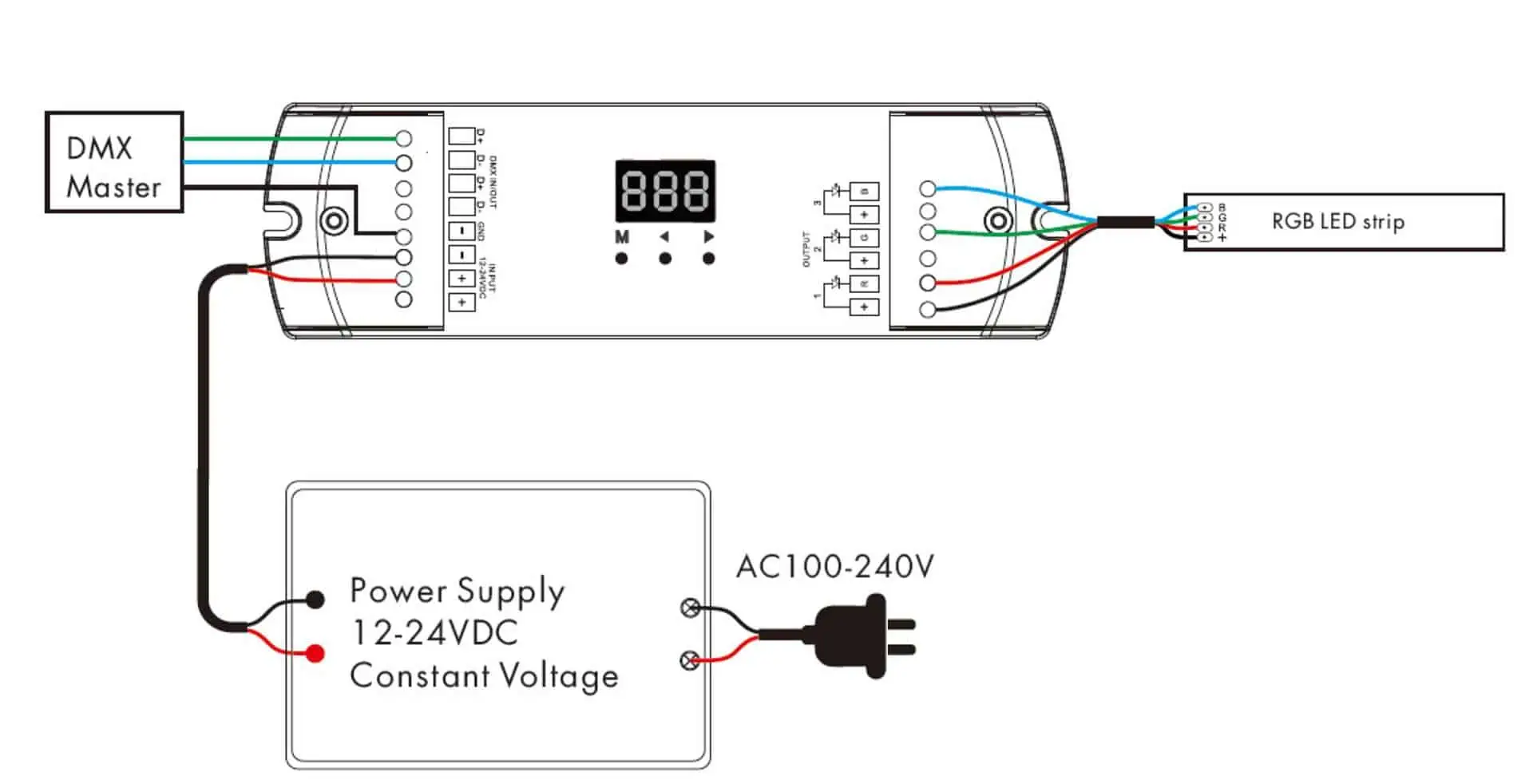 Panduan Lengkap Wiring LED Strip: Anti Redup, Anti Salah Sambung!