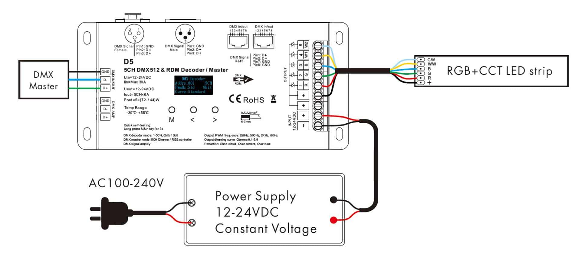 Panduan Lengkap Wiring LED Strip: Anti Redup, Anti Salah Sambung!