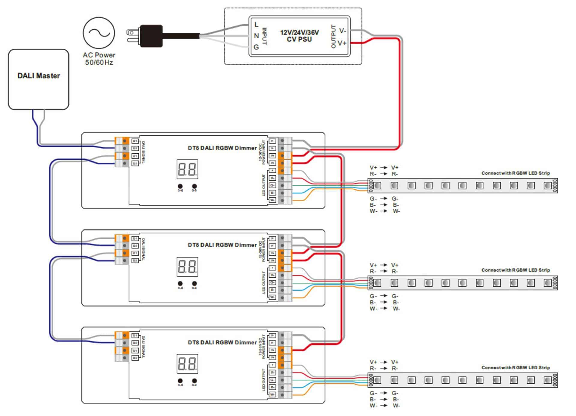 Panduan Lengkap Wiring LED Strip: Anti Redup, Anti Salah Sambung!