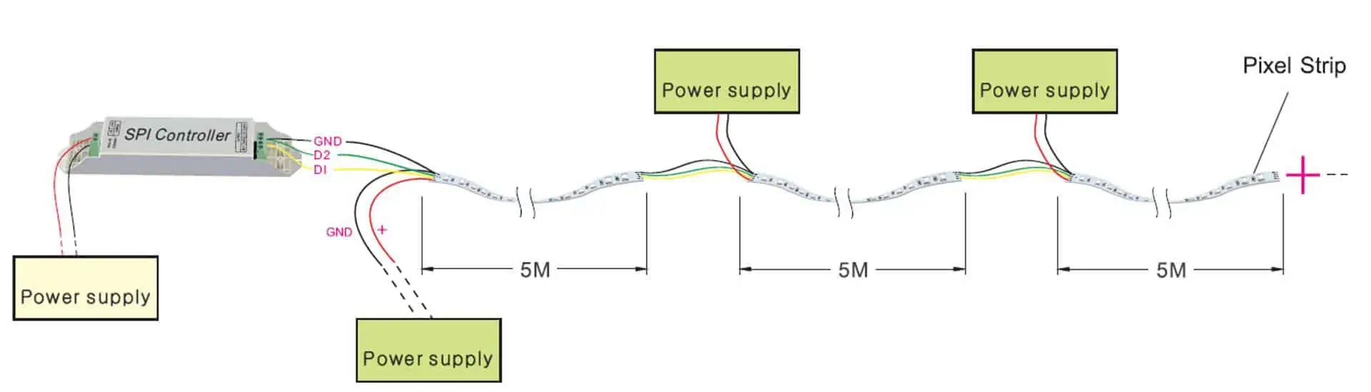 Panduan Lengkap Wiring LED Strip: Anti Redup, Anti Salah Sambung!