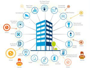 Smart Building di Kampus: Dari Kenyamanan, Keamanan, sampai Tantangan yang Jarang Dibahas