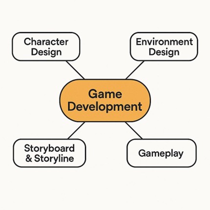 Kuliah Pilihan yang Bikin Mahasiswa Informatika Ketagihan: Bukan Cuma Main, Tapi Bikin Game Sendiri!