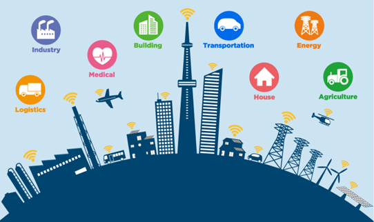 IoT: Cara Cerdas Menghubungkan Dunia Fisik dan Digital di Sekitar Kita