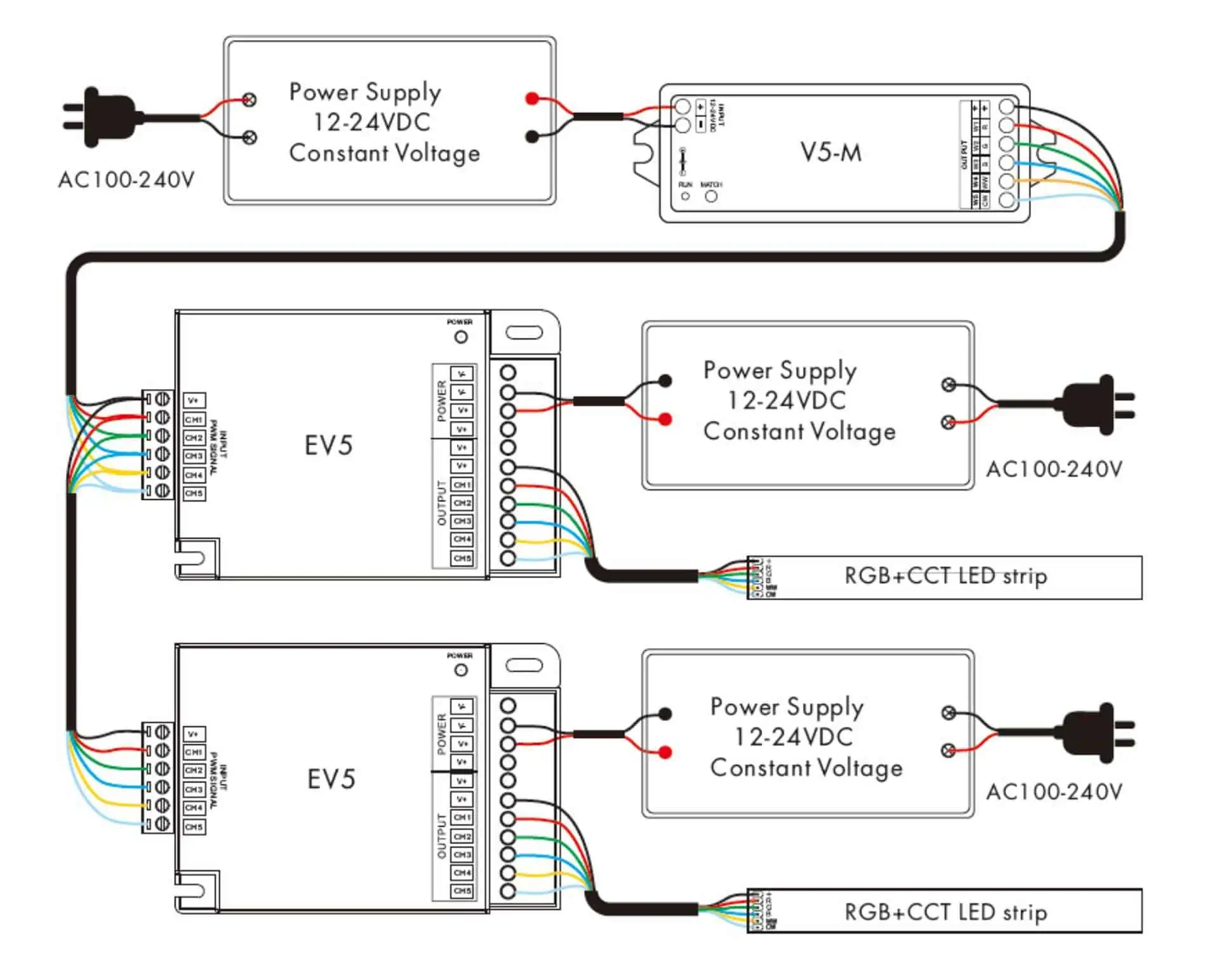 Panduan Lengkap Wiring LED Strip: Anti Redup, Anti Salah Sambung!
