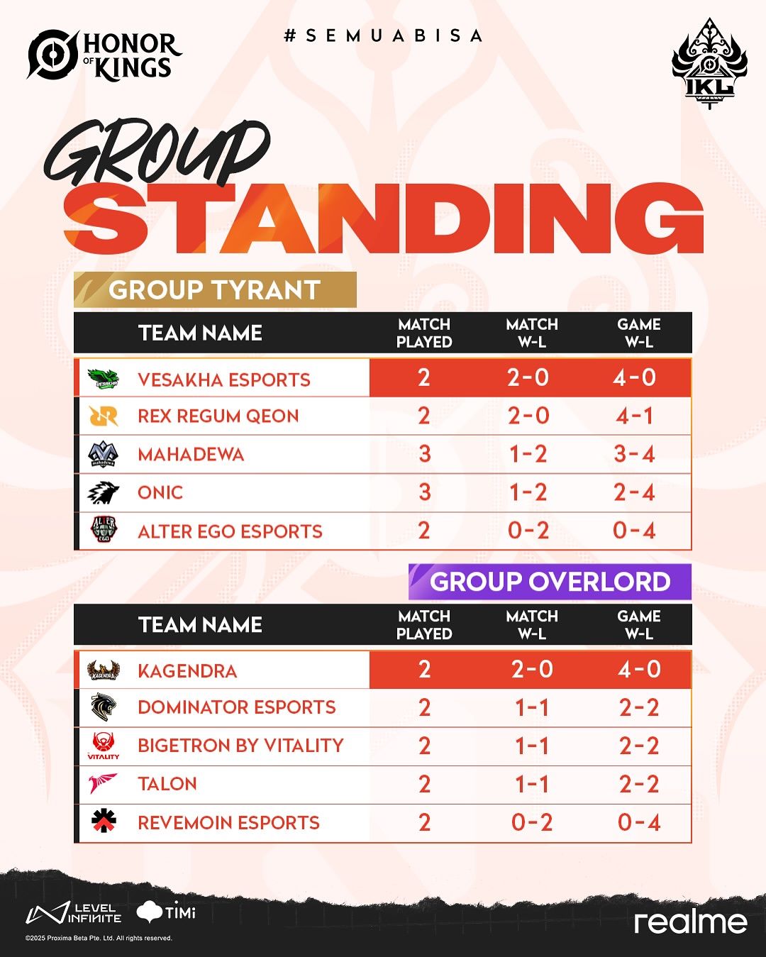 Vesakha & Kagendra Menggila di Week 1 IKL Fall 2025, Siap Guncang Playoffs!