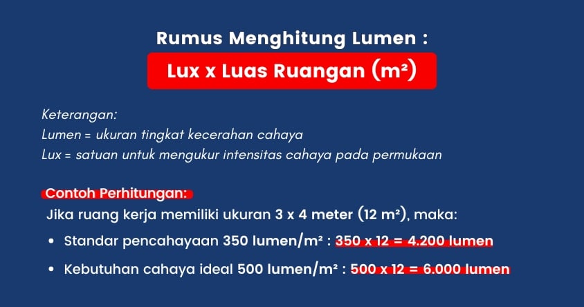 Biar Kerja Makin Fokus: Panduan Gampang Memilih Watt Lampu untuk Ruang Kerja