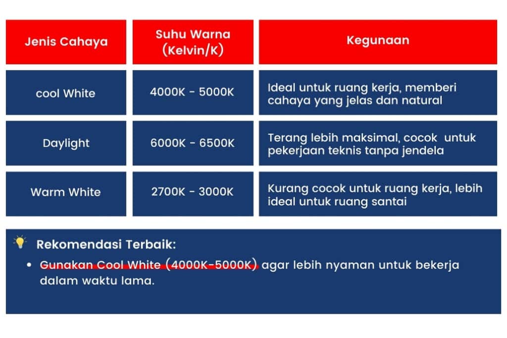 Biar Kerja Makin Fokus: Panduan Gampang Memilih Watt Lampu untuk Ruang Kerja