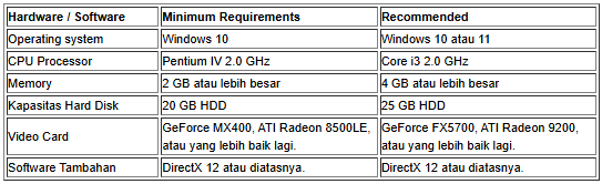 Nostalgia AyoDance di PC 2025: Panduan Lengkap dari Download Sampai Lancar Main