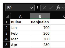 Cara Cepat Bikin Grafik Keren di Excel: Dari Nol sampai Siap Presentasi