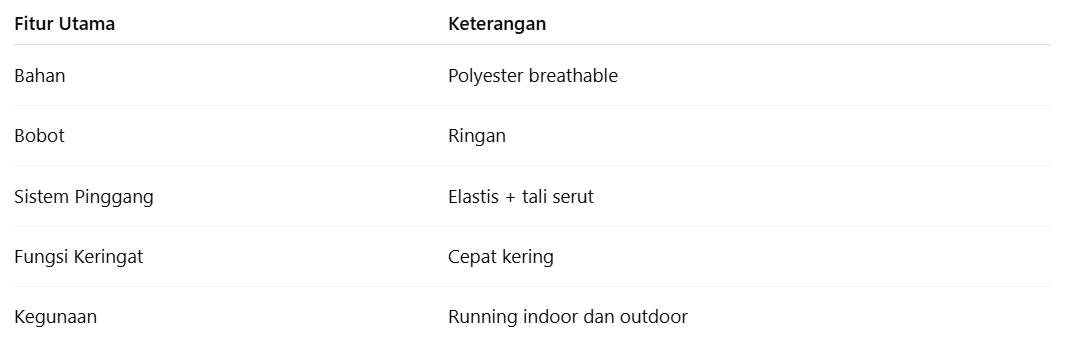 Panduan Membeli Celana Olahraga yang Cocok Untuk Running