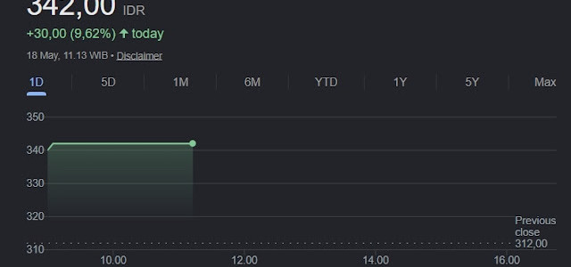 Membedah Prospek Saham PACK 2026