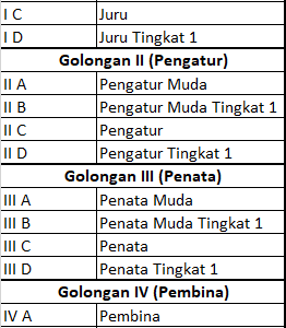 Kapan Balik Modal Jadi PNS 2026?