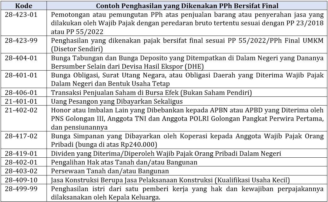 4 Jenis Penghasilan Menurut UU Pajak