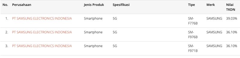 Oppo Masuki Pasar Ponsel Lipat, Ganggu Dominasi Samsung dan Apple