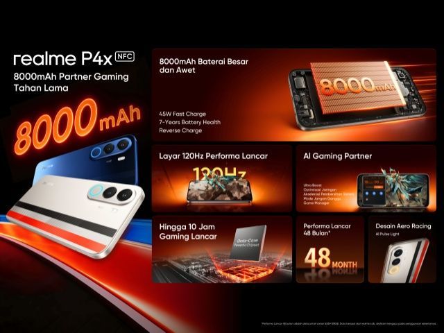 Realme P4 Series: Pilihan Ponsel Gaming Budget Baterai Jumbo