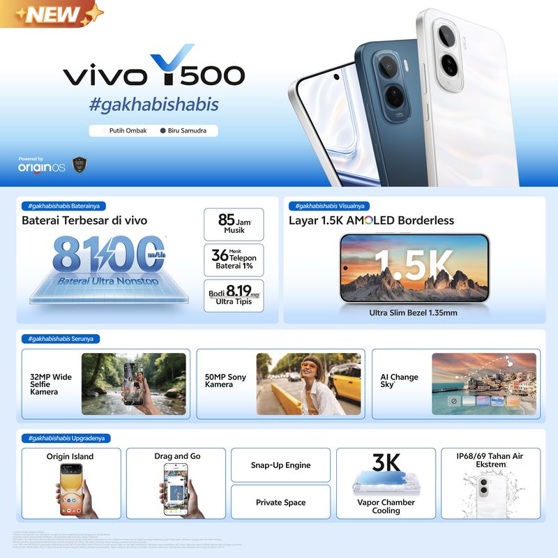 Vivo Y500 Rp5 Jutaan: AMOLED & Baterai 8.100 mAh untuk Pengguna Budget