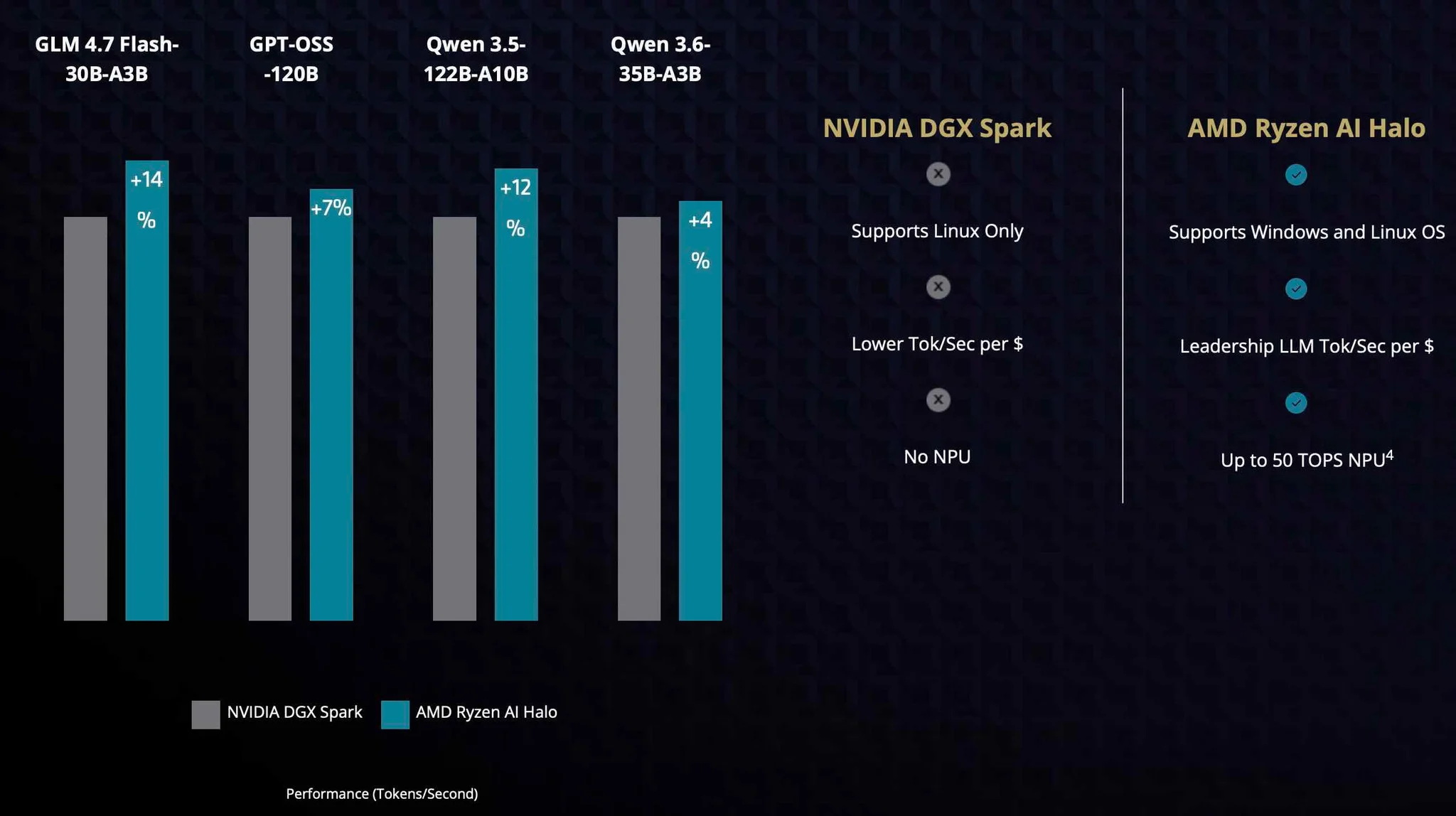 Mini PC Ryzen AI Halo: Grafis Setara RTX 4070 dalam Form Factor Saku