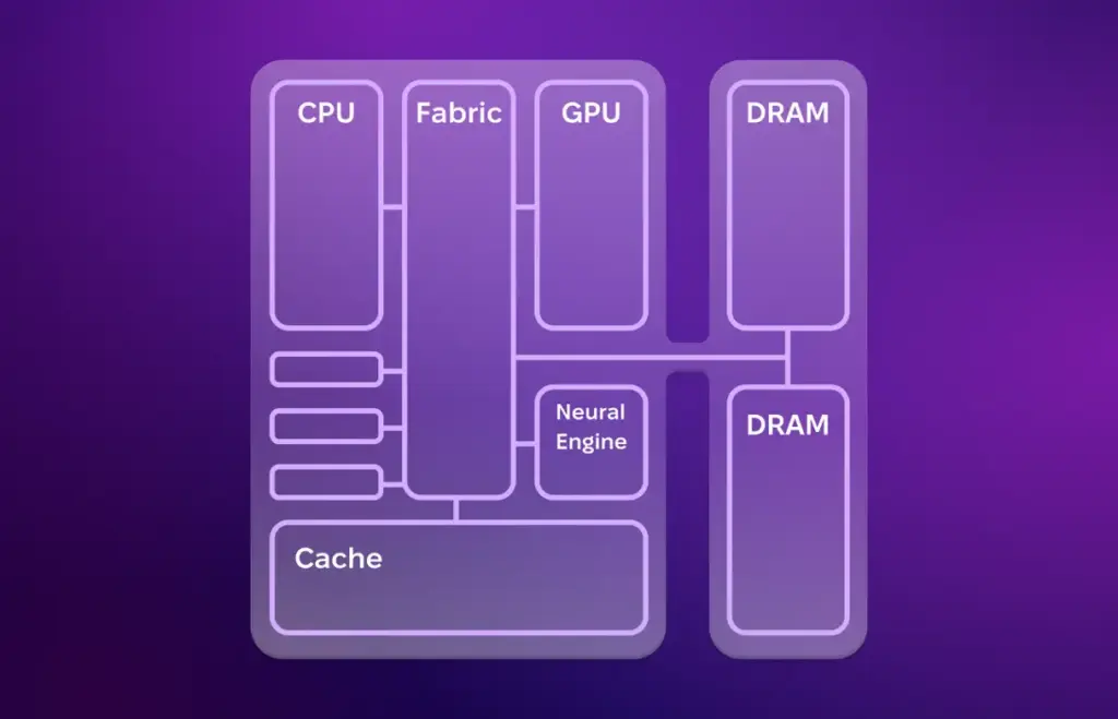 Unified Memory vs DDR5: Mana Lebih Worth It untuk Laptop 3–5 Juta?