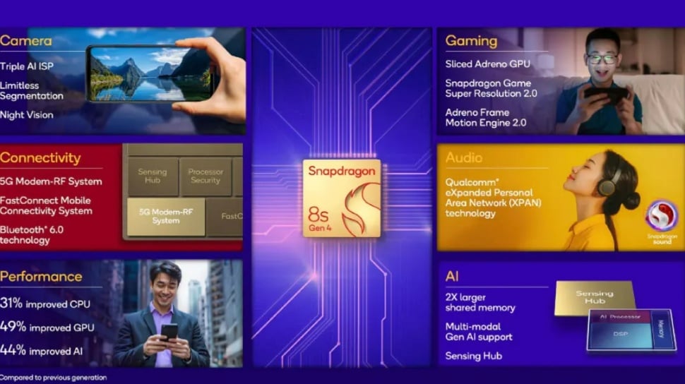 Snapdragon 8s Gen 4 vs 8 Elite Gen 5: Flagship Mana yang Paling Masuk Akal?