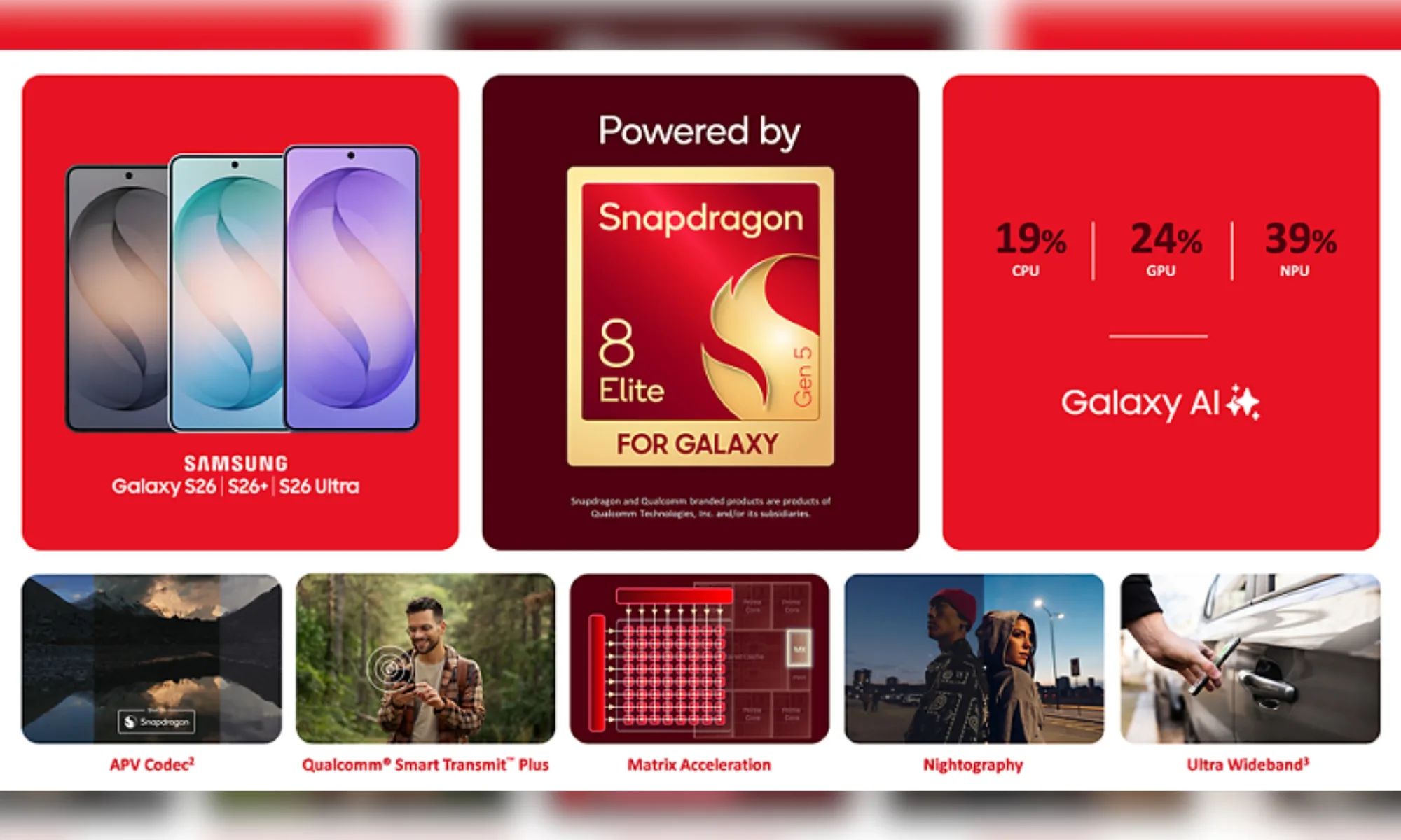 Galaxy Z Fold 8 Ultra Bocor: Baterai 5.000 mAh dan Harga Premium