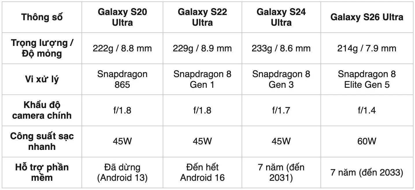 Galaxy S26 Ultra: Kamera 200MP dan Privacy Display Mengubah Standar Flagship