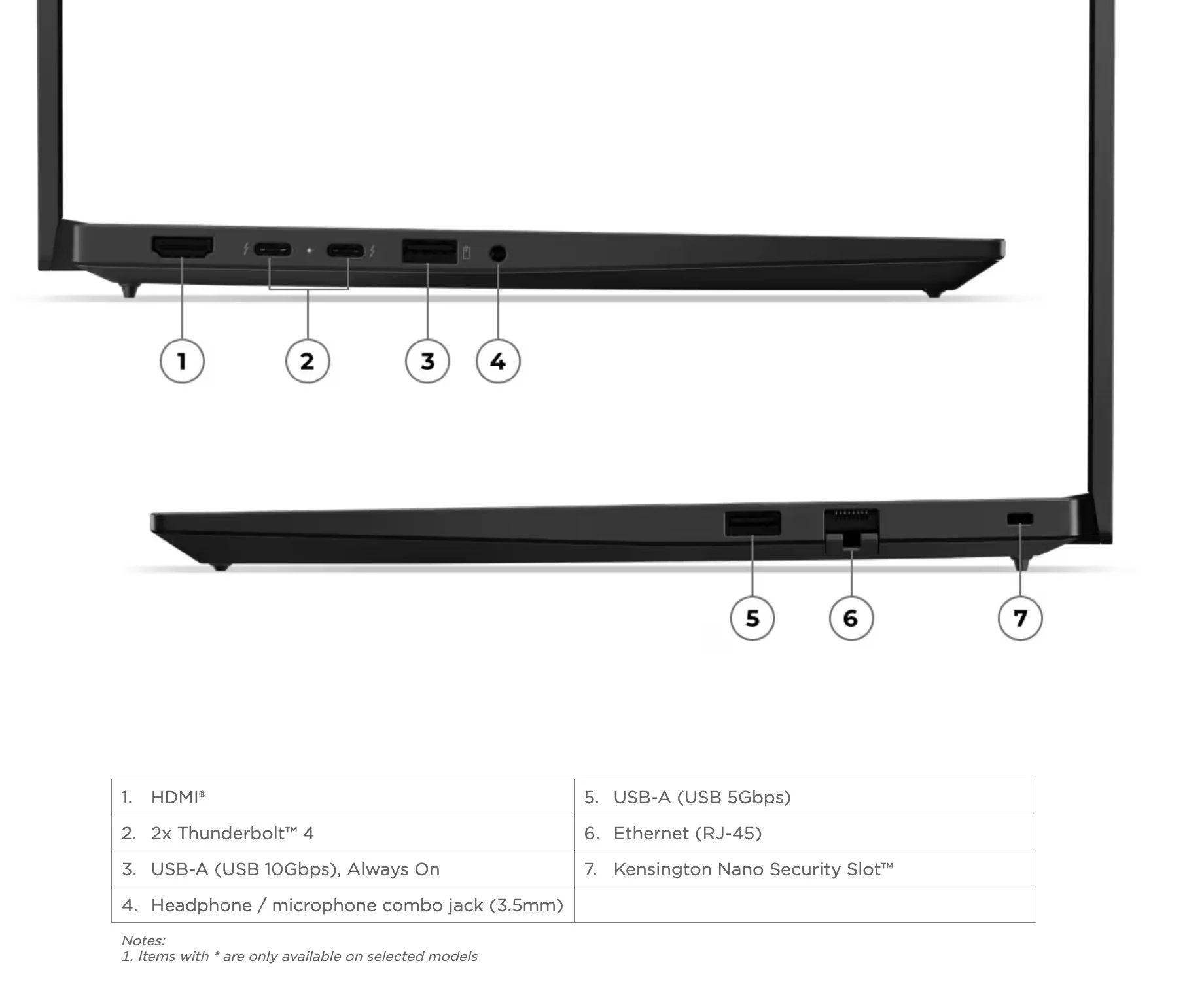 ThinkPad E16 Gen 4 vs L16 Gen 3: Wildcat Lake atau Panther Lake untuk Profesional Bisnis?