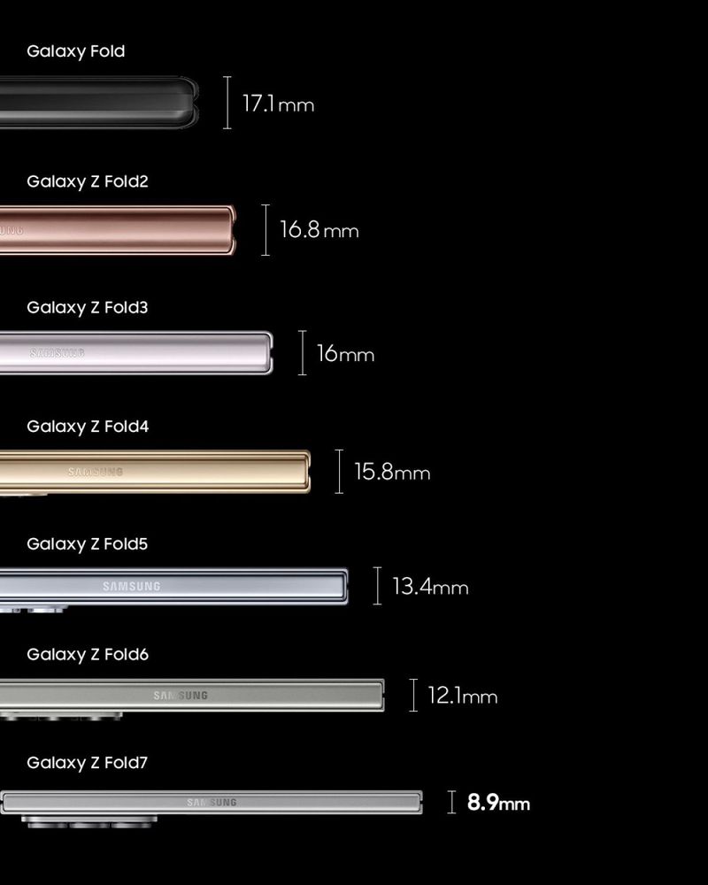 Flex Titanium Samsung: Lipatan Samar, Daya Tahan Lebih Kuat