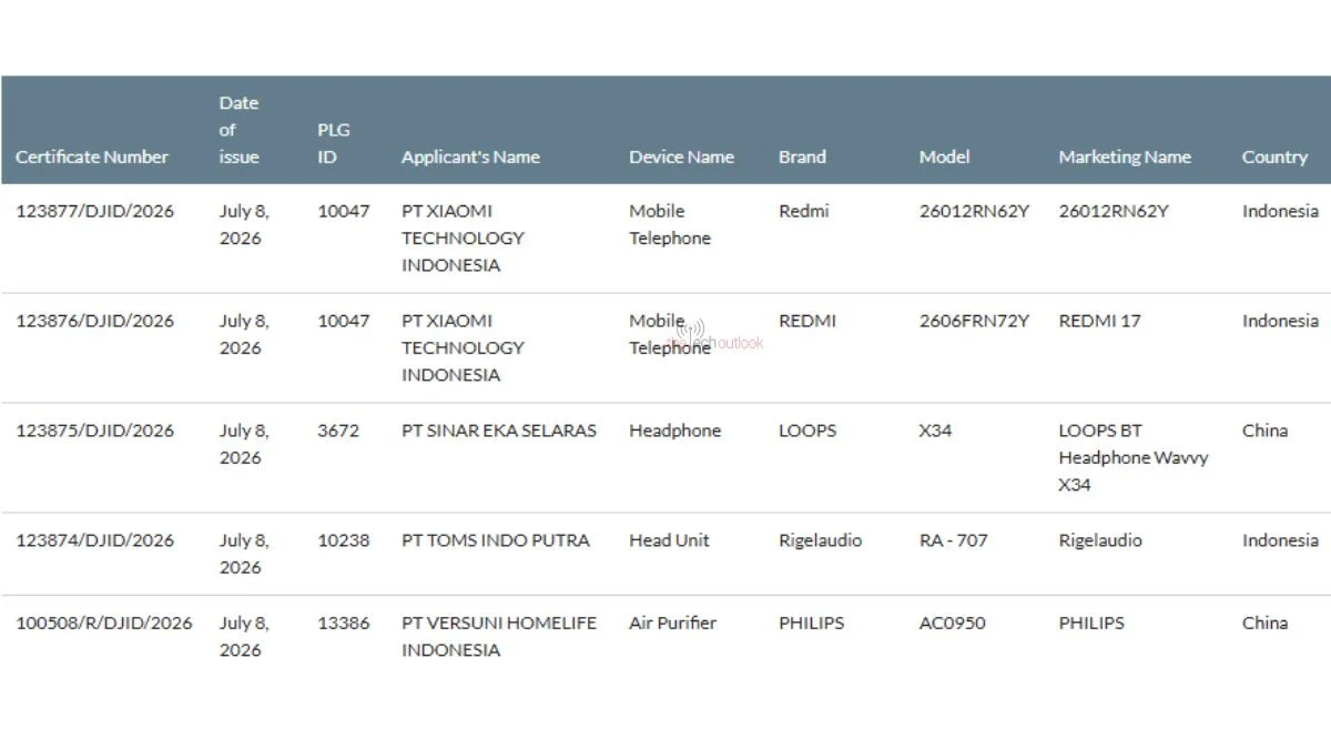 Redmi 17 4G Bocor Lengkap: Baterai Jumbo, Layar 120Hz, Layak Ditunggu?