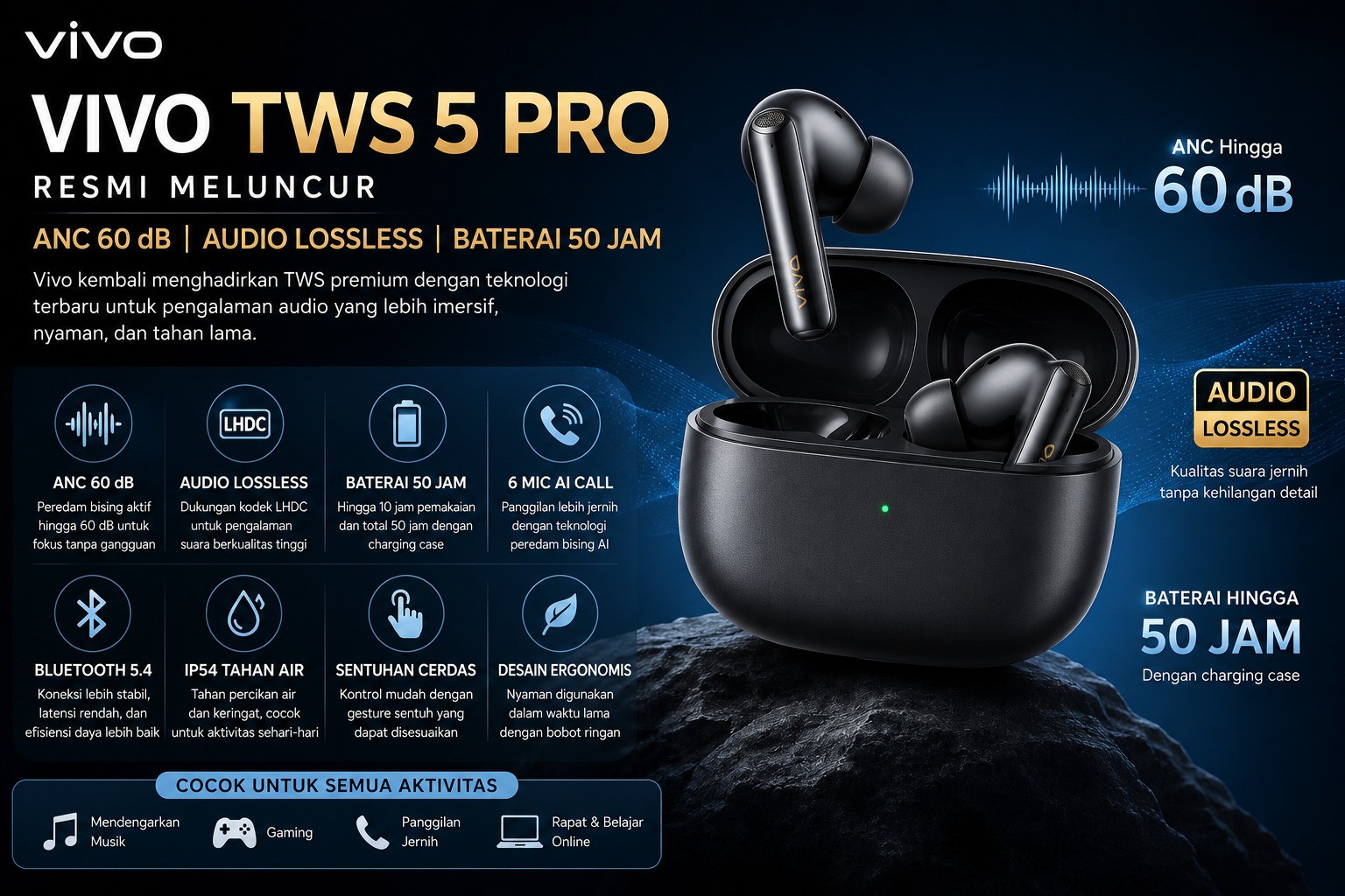 Realme Buds Air7 Pro vs Vivo TWS 5 Pro: Duel TWS Premium ANC
