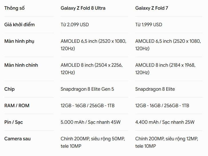 Galaxy Z Fold8 Ultra Rp 40 Juta: Layak Dibeli atau Terlalu Mahal?